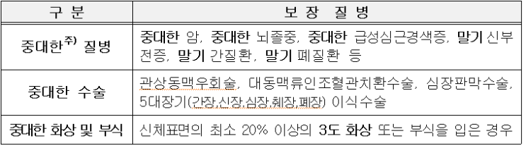 CI보험 가입시 유의사항(치명적 질병(Critical Illness)보험 가입시 유의사항) 상품명에 CI 있나 잘 보세요... 삼성생명은 리빙케어가 CI보험입니다. CI보험 가입시 유의사항(치명적 질병(Critical Illness)보험 가입시 유의사항) 상품명에 CI 있나 잘 보세요... 삼성생명은 리빙케어가 CI보험입니다.
