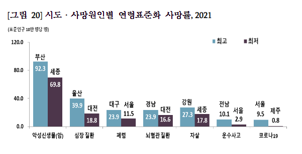 2021년 사망원인통계(총 사망자 수는 317,680명으로 전년 대비 12,732명(4.2%) 증가함)_통계청 2021년 사망원인통계(총 사망자 수는 317,680명으로 전년 대비 12,732명(4.2%) 증가함)_통계청