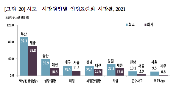 2021년 사망원인통계(총 사망자 수는 317,680명으로 전년 대비 12,732명(4.2%) 증가함)_통계청