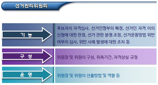 사회적협동조합 임원 임기 및 결격사유