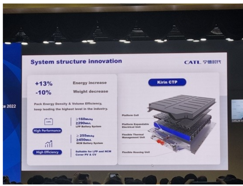셀투팩(CTP), 셀투섀시(CTC) 기술에 대해여 알아보자 : 네이버 블로그