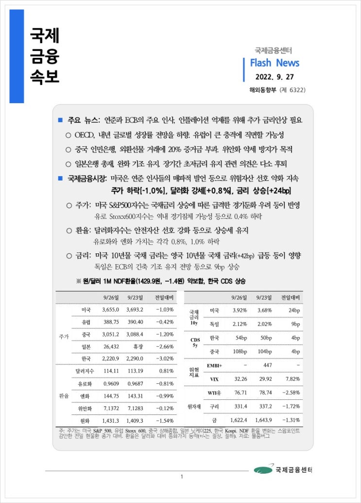  [9.27] 연준과 ECB의 주요 인사, 인플레이션 억제를 위해 추가 금리인상 필요 등, 국제금융속보
