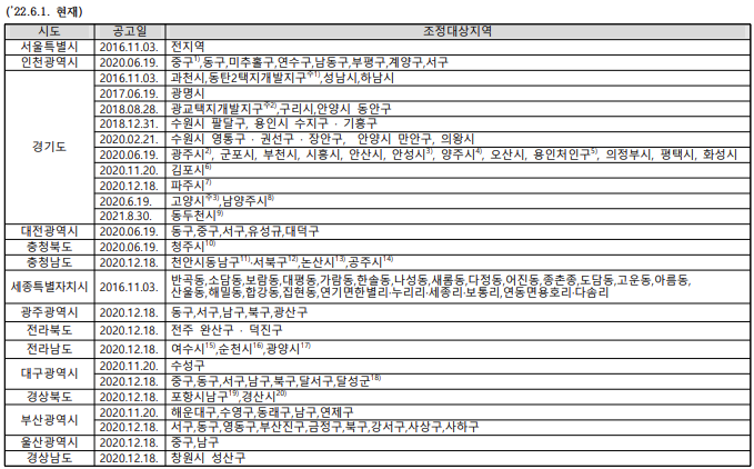  [22년] 부부 공동명의 1주택자 종부세 특례신청 : 9/30(금)까지!