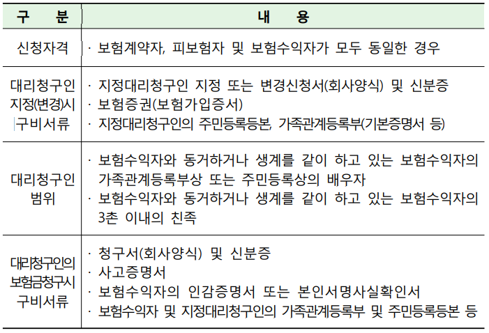 치매보험 가입시 유의 사항 - 반드시 체크할 사항! 치매보험 가입시 유의 사항 - 반드시 체크할 사항!