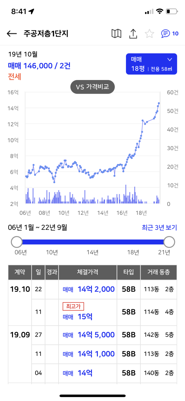 둔촌주공 현금청산 될까? 해결되지 않는 리스크 2가지!