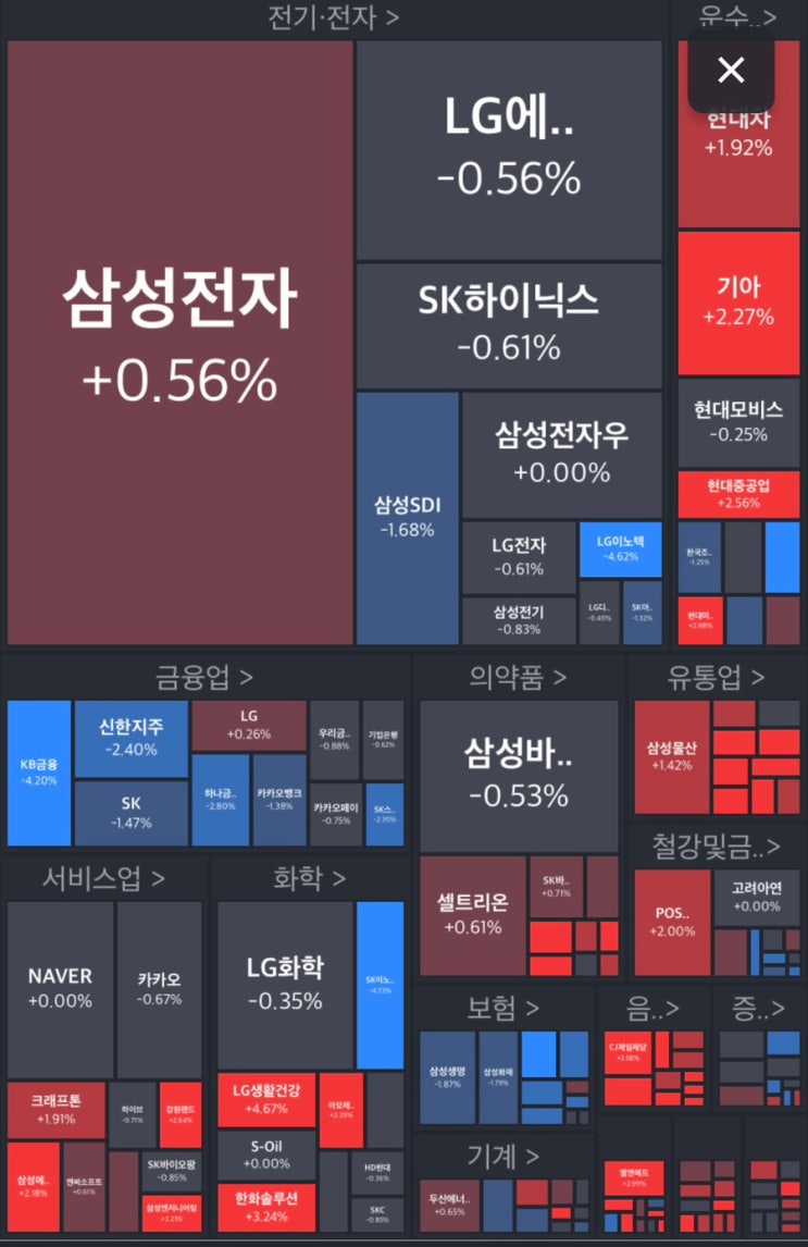 국내증시 줌 증시 투자 맵 보는 방법 (반대매매 속출, 키움증권 신용잔고 확인 방법)