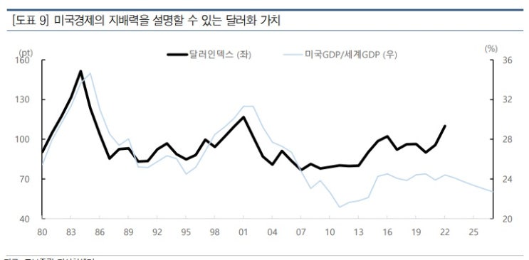 <시장> 킹달러가 지배하는 세상에 대해서 <시장> 킹달러가 지배하는 세상에 대해서