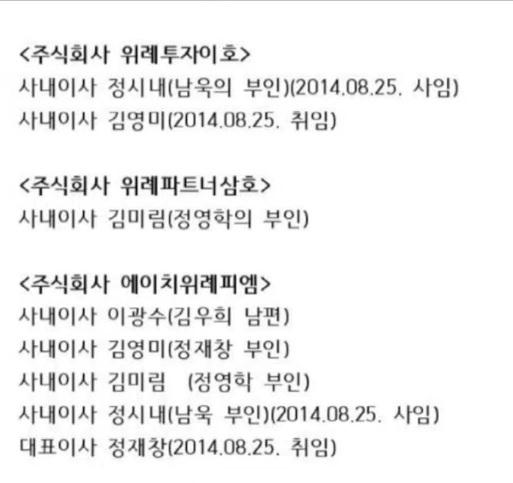 위례신도시 개발 특혜 의혹 위례신도시 개발 특혜 의혹