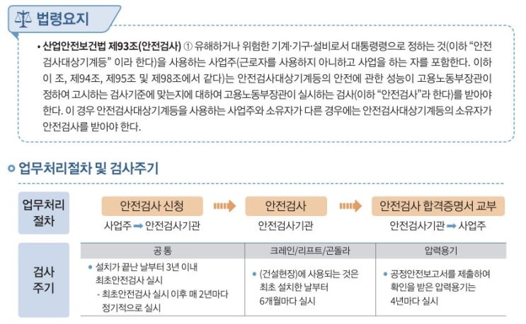  [유명크레인] 호이스트 크레인 제품심사,안전검사