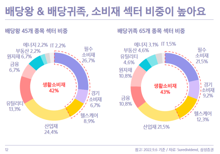 배당왕을 찾아라!