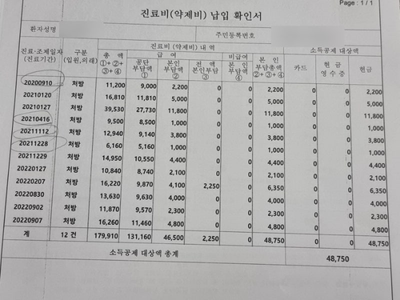 실비 보험금 청구 서류, 약사나 원무과 직원이 판단해서는 안 됩니다.