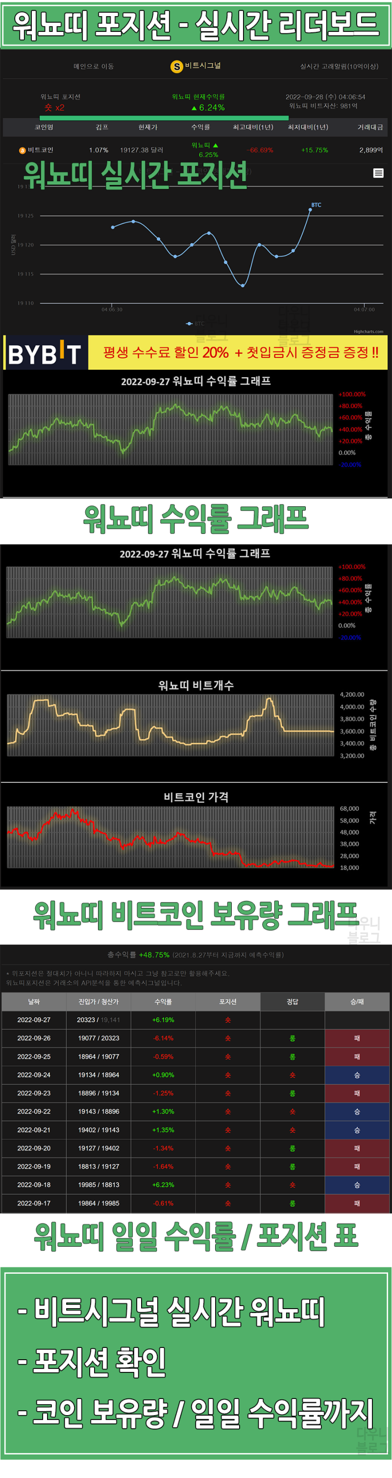 워뇨띠 포지션 보는법, 실시간 리더보드 : 네이버 블로그