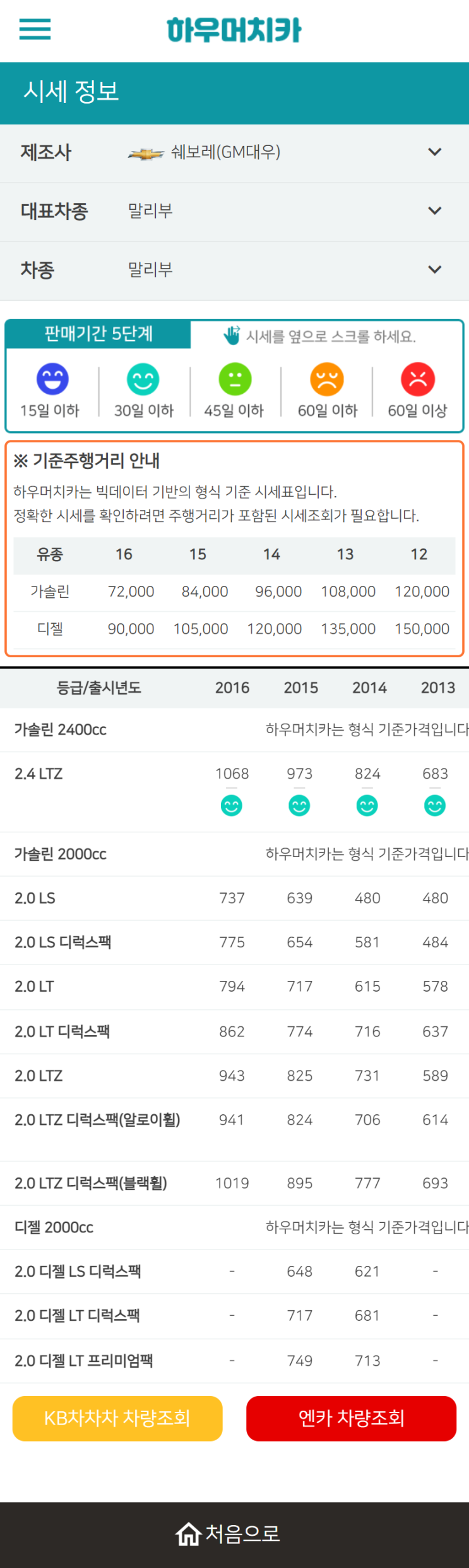 하우머치카 2022년 9월 말리부 중고차시세.가격표 하우머치카 2022년 9월 말리부 중고차시세.가격표