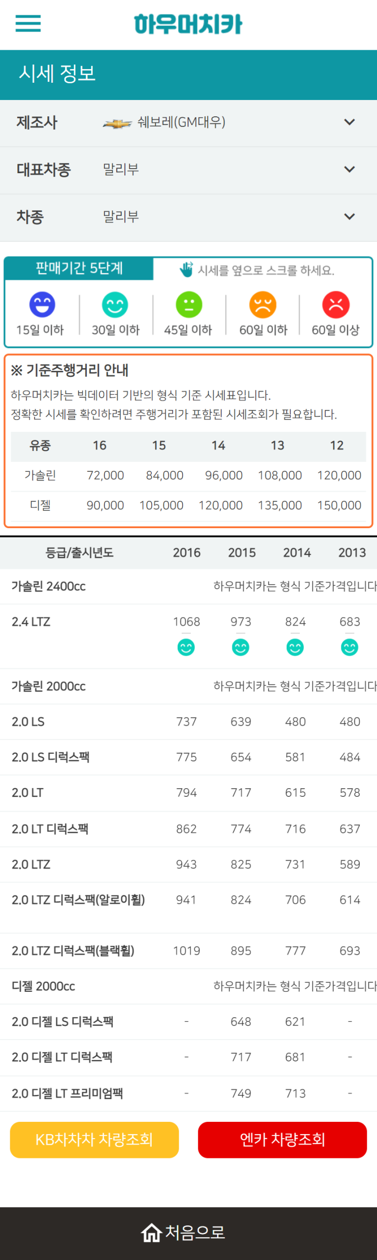 하우머치카 2022년 9월 말리부 중고차시세.가격표