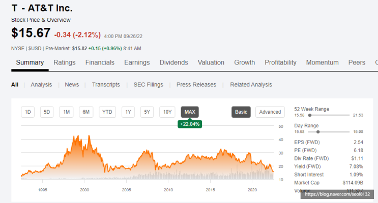 [주식] 미국 빅 3 통신주 AT&T 기업분석  (Ft.T, AT&T 주가 전망 및 배당금)