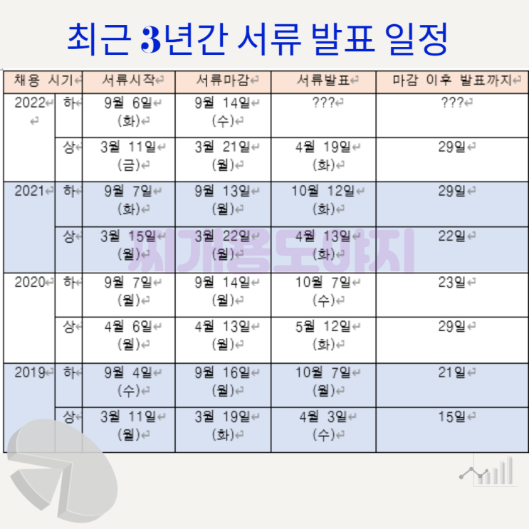 삼성전자 서류 결과 발표 일정 (서류 합격 결과, GSAT 준비 일정)