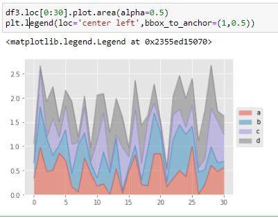  [Python] Built-in Data Visualization