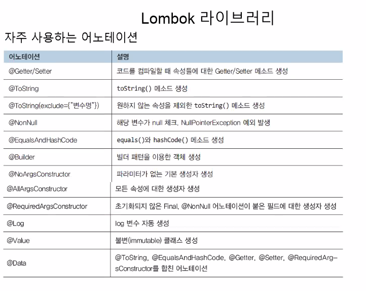 학습일지93. SpringBoot 자바스크립트(onclick/스타일),타임리프를 이용한 페이징 기능,회원등록,회원목록,회원가입,검색 기능 구현