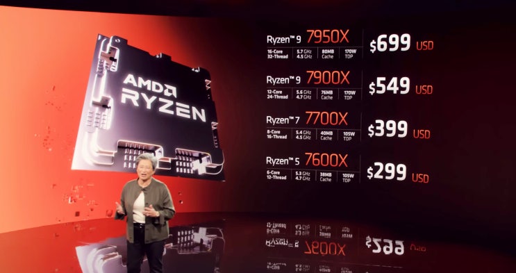 AMD ZEN4 라이젠 7000 시리즈 7600X , 7700X , 7900X , 7950X 국내 쇼핑몰 정식 출시 가격 정보