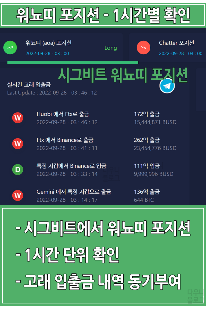 워뇨띠 포지션 보는법, 실시간 리더보드 : 네이버 블로그