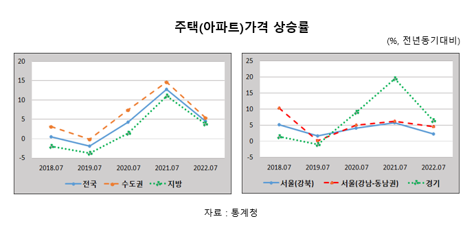 (한국경제연구원) 수도권 주택 가격의 최소 35% 이상은 거품 (한국경제연구원) 수도권 주택 가격의 최소 35% 이상은 거품