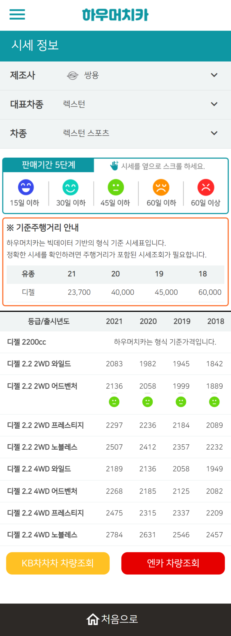 하우머치카 2022년 9월 렉스턴 스포츠 중고차시세.가격표