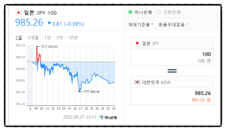 중국 일본 100엔 환율 엔화 엔저 위안화 약세 이유 (원화 가치는? IMF와 금융위기)