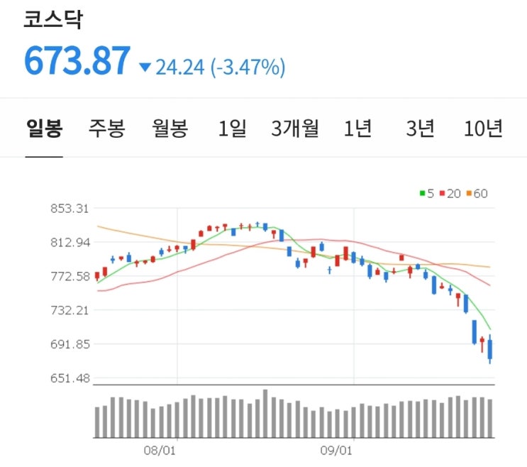 오늘 유난히 빅짜증  곧 바닥?