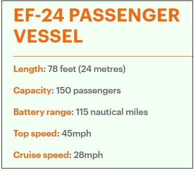   100% 전기 가동 '플라잉' 여객선 공개 