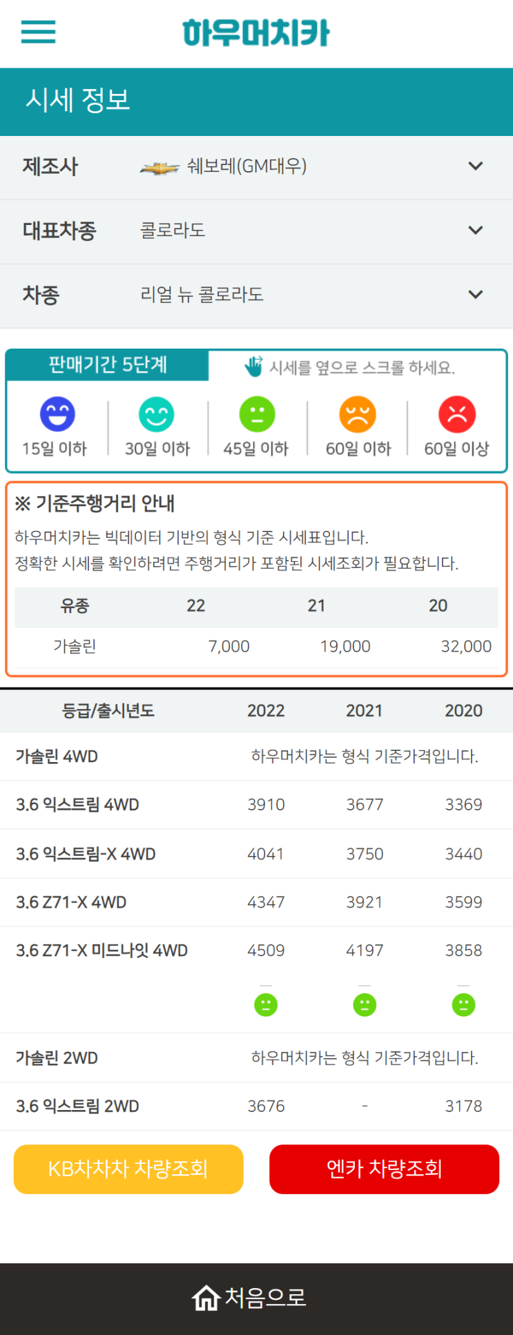 하우머치카 2022년 9월 리얼 뉴 콜로라도 중고차시세.가격표