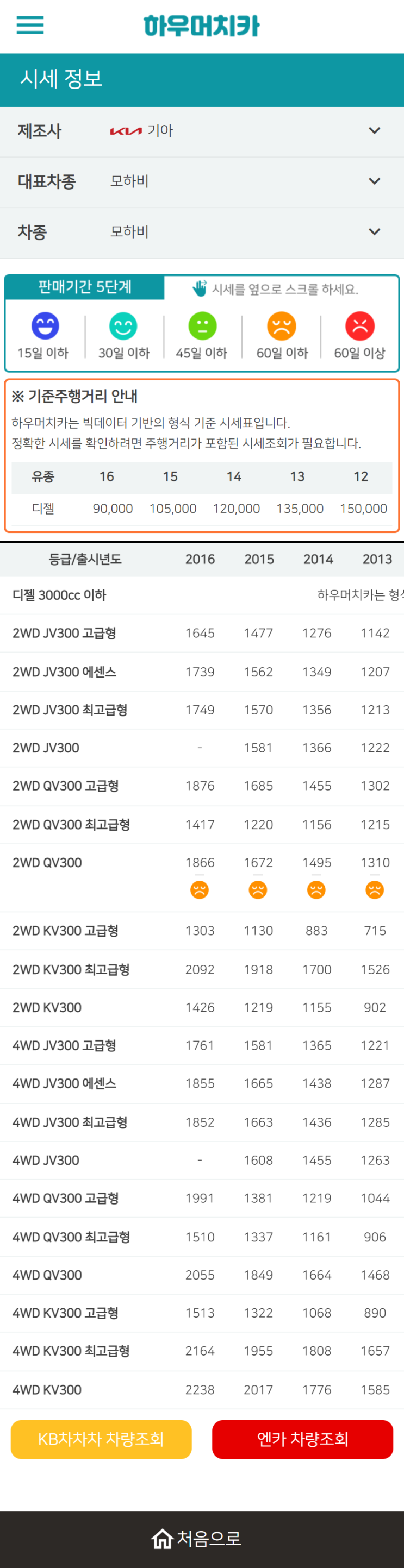 하우머치카 2022년 9월 모하비 중고차시세.가격표 하우머치카 2022년 9월 모하비 중고차시세.가격표
