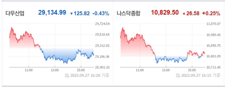 <뉴욕 증시> 파월과 연준 위원 발언들 <뉴욕 증시> 파월과 연준 위원 발언들