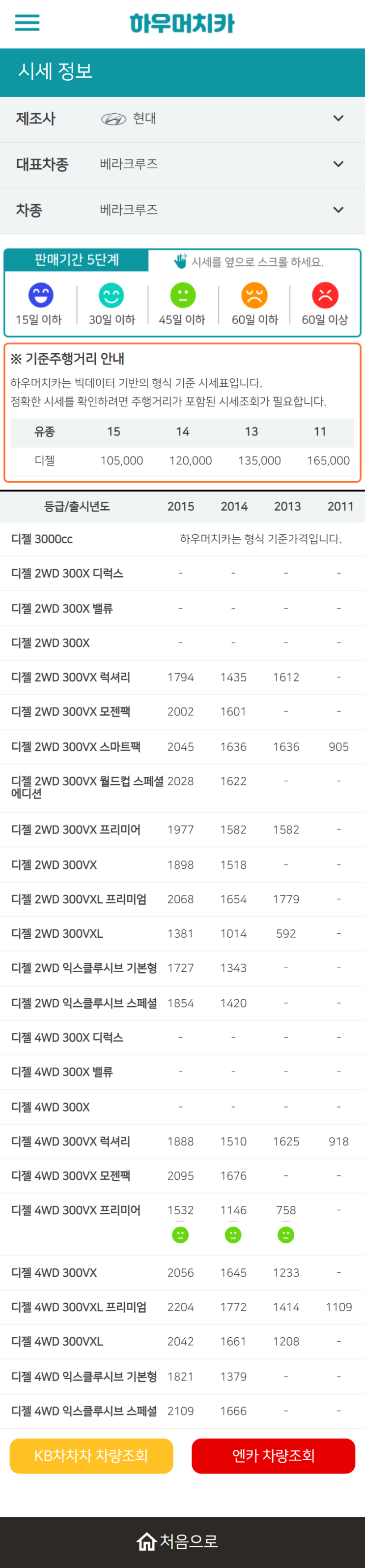 하우머치카 2022년 9월 베라크루즈 중고차시세.가격표