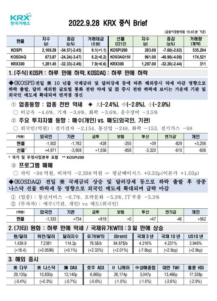  2022년 09월 28일(수) 증시 요약 코스피 코스닥 원달러환율 유가 국고채 인덱스 한국거래소 KRX 300 Brent