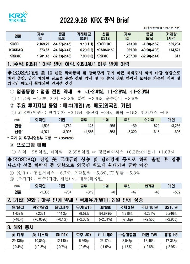 2022년 09월 28일(수) 증시 요약 코스피 코스닥 원달러환율 유가 국고채 인덱스 한국거래소 KRX 300 Brent