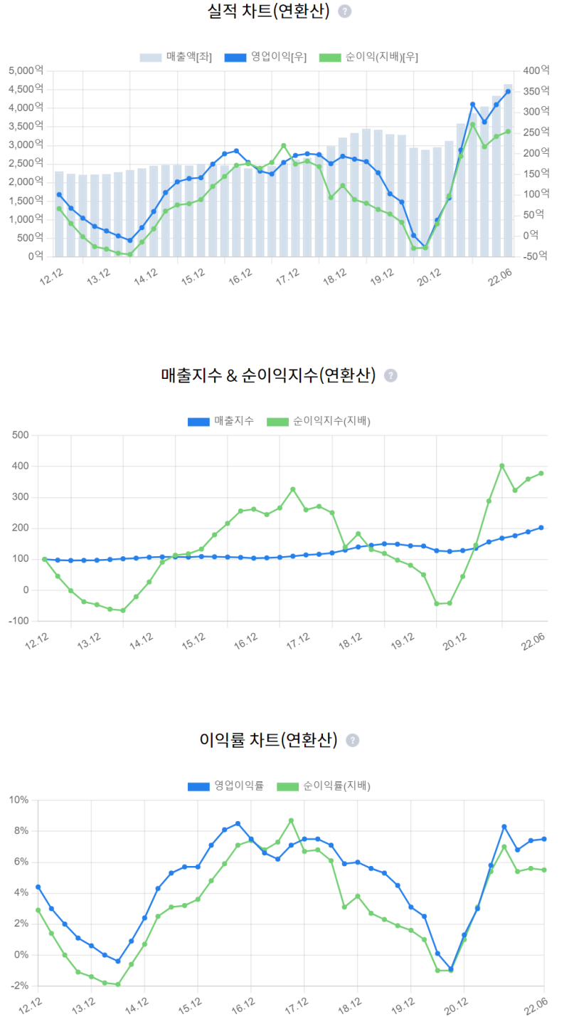 자동차 부품/플라스틱] 코오롱 플라스틱 : 네이버 블로그
