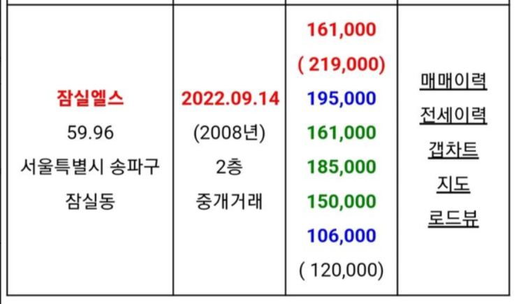 잠실엘스 26평이 16억?! 6억 하락했어요. 토지거래허가구역인데 들어갈 차례일까요?