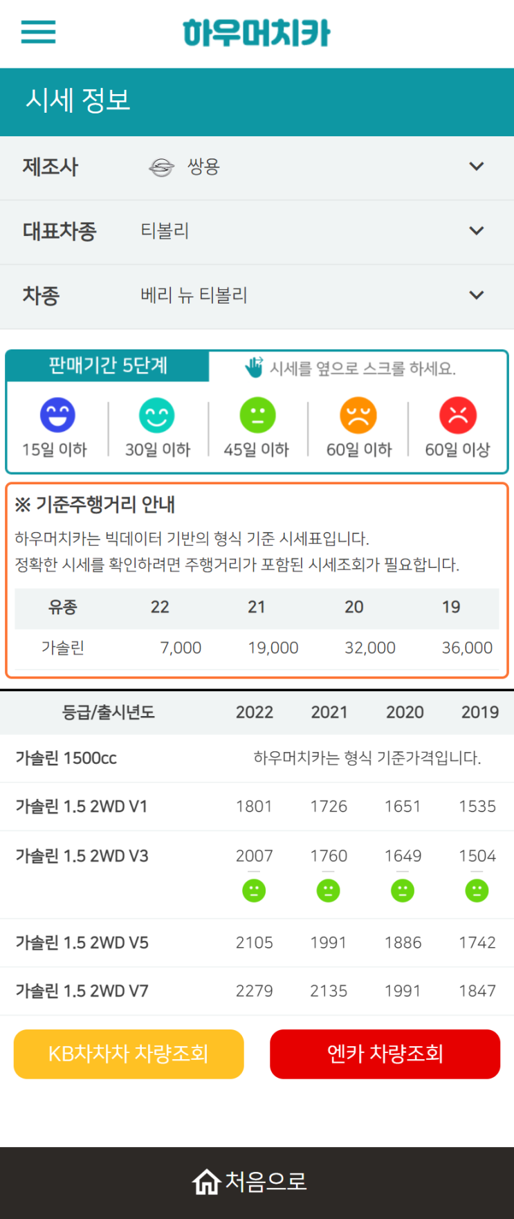 하우머치카 2022년 9월 베리 뉴 티볼리 중고차시세.가격표 하우머치카 2022년 9월 베리 뉴 티볼리 중고차시세.가격표