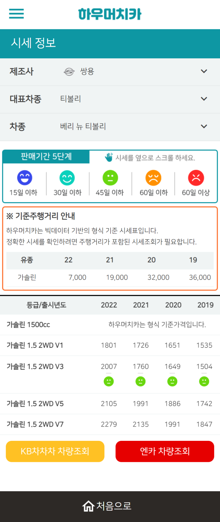 하우머치카 2022년 9월 베리 뉴 티볼리 중고차시세.가격표