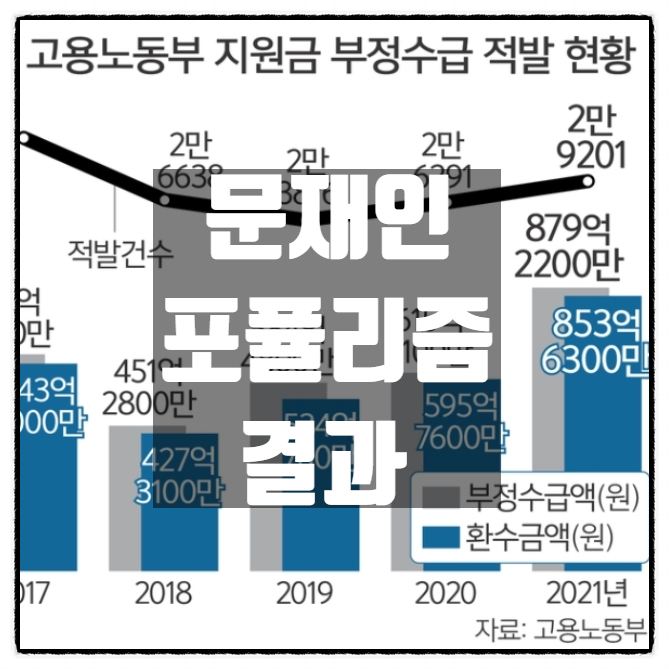 문재인정권 포퓰리즘 고용정책 결과 고용노동부 지원금 부정수급 급증