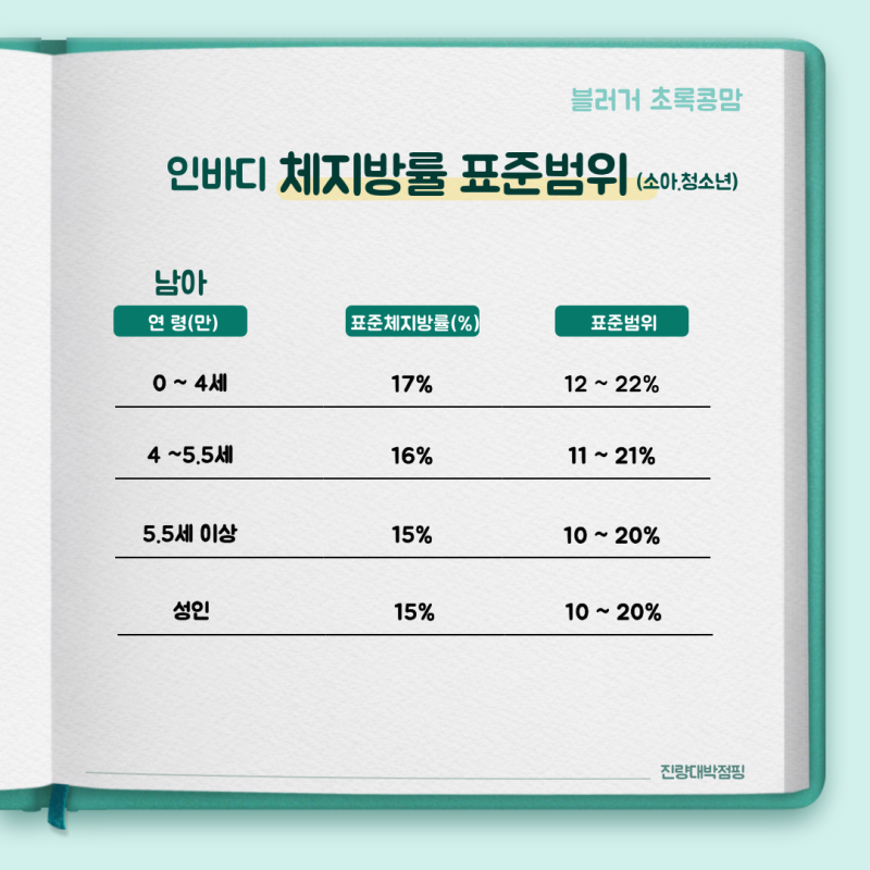 여자 체지방률 평균과 계산, 인바디 보는법까지 : 네이버 블로그 여자 체지방률 평균과 계산, 인바디 보는법까지 : 네이버 블로그