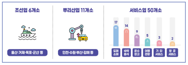 우리 기업의 성장 파트너, 고용복지+센터_고용노동부 우리 기업의 성장 파트너, 고용복지+센터_고용노동부