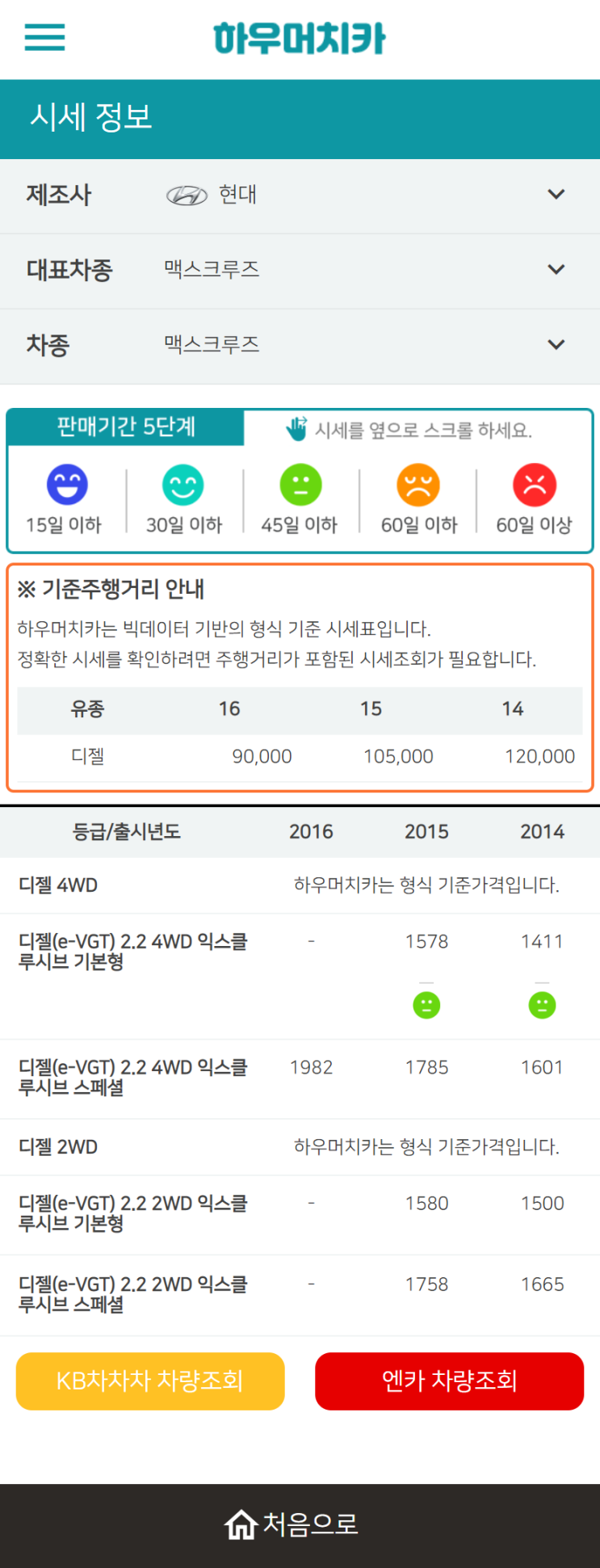 하우머치카 2022년 9월 맥스크루즈 중고차시세.가격표