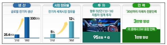 자동차 산업 글로벌 3강 전략 발표_산업통상자원부 자동차 산업 글로벌 3강 전략 발표_산업통상자원부