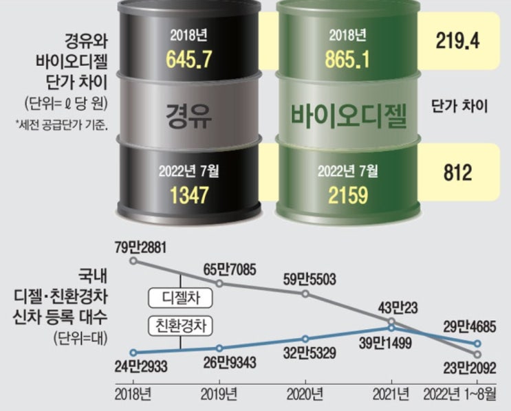 저물어가는 경유차 산타페 디젤 단종과 의미! 지속가능한 측면의 마케팅 강조 필립 코틀러교수