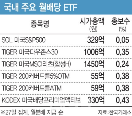  인플레잡다가 퇴직연금도 마이너스 수익률, 배당 ETF가 대안이 될 수 있을까?