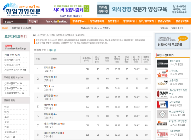  이미용 프랜차이즈 순위 1~8위, 창업비용 비교(2022년)
