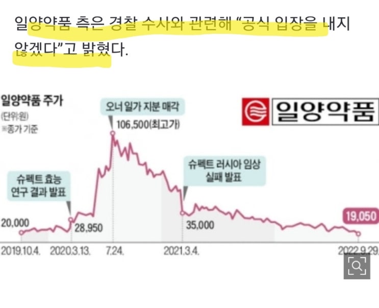 일양약품, 코로나치료제 효능 허위발표로 주가부양 수사! 기사엔 개풍이도 등장하네 일양약품, 코로나치료제 효능 허위발표로 주가부양 수사! 기사엔 개풍이도 등장하네