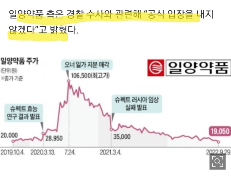 일양약품, 코로나치료제 효능 허위발표로 주가부양 수사! 기사엔 개풍이도 등장하네 