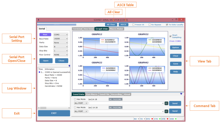  1. SOHNET Serial Monitor